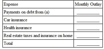 These monthly expenses do not include car insurance ($215 per month), health insurance ($290 per month), or real estate taxes and insurance on their home ($3350 per year), among other expenses. Find their total monthly outlay for all of these expenses.