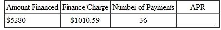 Find the annual percentage rate, using the annual percentage rate table.