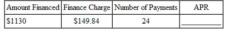 Find the annual percentage rate, using the annual percentage rate table.