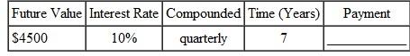 Round money amounts to the nearest cent and rates to the nearest tenth of a percent. Find the required payment into a sinking fund.