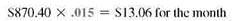 Find the finance charge on each of the following revolving charge accounts. Assume interest is calculated on the unpaid balance of the account. Round to the nearest cent.(See Example.) Finding Finance Charge Using the Unpaid Balance Method (a) Peter Brinkman's MasterCard account had an unpaid balance of $870.40 on November 1. During November, he made a payment of $100 and used the card to purchase a puppy costing $150 for his son. Find the finance charge and the unpaid balance on December 1 if the bank charges 1.5% per month on the unpaid balance. A finance charge of 1.5% per month on the unpaid balance would be   Find the unpaid balance on December 1 as follows.   (b) During December, Brinkman made a payment of $50, charged $240.56 for Christmas presents, returned $35.45 worth of items, and took his family to dinner with charges of $92.45. Find his unpaid balance on January 1. The finance charge calculated on the unpaid balance is $933.46 ×.015 = $14.00. The unpaid balance on January 1 follows.   The total finance charge during the 2-month period was $13.06 + $14.00 = $27.06. (c) Brinkman knows that his debt is increasing. He moves the balance to another charge card that charges only.8% per month. Find his savings in finance charges for January.    <div style=padding-top: 35px> 