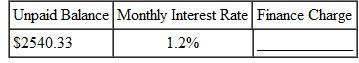 Find the finance charge on each of the following revolving charge accounts. Assume interest is calculated on the unpaid balance of the account. Round to the nearest cent.(See Example.) Finding Finance Charge Using the Unpaid Balance Method (a) Peter Brinkman's MasterCard account had an unpaid balance of $870.40 on November 1. During November, he made a payment of $100 and used the card to purchase a puppy costing $150 for his son. Find the finance charge and the unpaid balance on December 1 if the bank charges 1.5% per month on the unpaid balance. A finance charge of 1.5% per month on the unpaid balance would be Find the unpaid balance on December 1 as follows. (b) During December, Brinkman made a payment of $50, charged $240.56 for Christmas presents, returned $35.45 worth of items, and took his family to dinner with charges of $92.45. Find his unpaid balance on January 1. The finance charge calculated on the unpaid balance is $933.46 ×.015 = $14.00. The unpaid balance on January 1 follows. The total finance charge during the 2-month period was $13.06 + $14.00 = $27.06. (c) Brinkman knows that his debt is increasing. He moves the balance to another charge card that charges only.8% per month. Find his savings in finance charges for January.