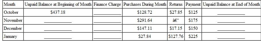 Complete the following tables, showing the unpaid balance at the end of each month. Assume an interest rate of 1.4 % on the unpaid balance.(See Example.) Finding Finance Charge Using the Unpaid Balance Method (a) Peter Brinkman's MasterCard account had an unpaid balance of $870.40 on November 1. During November, he made a payment of $100 and used the card to purchase a puppy costing $150 for his son. Find the finance charge and the unpaid balance on December 1 if the bank charges 1.5% per month on the unpaid balance. A finance charge of 1.5% per month on the unpaid balance would be Find the unpaid balance on December 1 as follows. (b) During December, Brinkman made a payment of $50, charged $240.56 for Christmas presents, returned $35.45 worth of items, and took his family to dinner with charges of $92.45. Find his unpaid balance on January 1. The finance charge calculated on the unpaid balance is $933.46 ×.015 = $14.00. The unpaid balance on January 1 follows. The total finance charge during the 2-month period was $13.06 + $14.00 = $27.06. (c) Brinkman knows that his debt is increasing. He moves the balance to another charge card that charges only.8% per month. Find his savings in finance charges for January.
