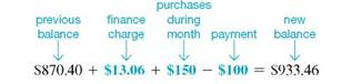 Complete the following tables, showing the unpaid balance at the end of each month. Assume an interest rate of 1.4 % on the unpaid balance.(See Example.) Finding Finance Charge Using the Unpaid Balance Method (a) Peter Brinkman's MasterCard account had an unpaid balance of $870.40 on November 1. During November, he made a payment of $100 and used the card to purchase a puppy costing $150 for his son. Find the finance charge and the unpaid balance on December 1 if the bank charges 1.5% per month on the unpaid balance. A finance charge of 1.5% per month on the unpaid balance would be   Find the unpaid balance on December 1 as follows.   (b) During December, Brinkman made a payment of $50, charged $240.56 for Christmas presents, returned $35.45 worth of items, and took his family to dinner with charges of $92.45. Find his unpaid balance on January 1. The finance charge calculated on the unpaid balance is $933.46 ×.015 = $14.00. The unpaid balance on January 1 follows.   The total finance charge during the 2-month period was $13.06 + $14.00 = $27.06. (c) Brinkman knows that his debt is increasing. He moves the balance to another charge card that charges only.8% per month. Find his savings in finance charges for January.    <div style=padding-top: 35px> 