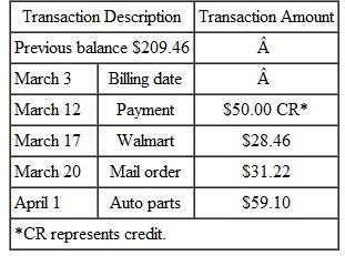 Find the finance charge for the following revolving charge accounts. Assume that interest is calculated on the average daily balance of the account. (See Example.) Finding the Average Daily Balance Beth Hogan's balance on a Visa card was $209.46 on March 3. Her activity for the next 30 days is shown in the table. (a) Find the average daily balance on April 3. Given finance charges based on 1 1 2 % on the average daily balance, find (b) the finance charge for the month and (c) the balance owed on April 3.   SOLUTION (a)   Quick TIP The billing period in Example is 31 days. Some billing periods are 30 days (or 28 or 29 days in February). Be sure to use the correct number of days for the month of the billing period. There are 31 days in the billing period (March has 31 days). Find the average daily balance as follows: Step 1 Multiply each unpaid balance by the number of days for that balance. Step 2 Total these amounts. Step 3 Divide by the number of days in that particular billing cycle (month).   Hogan will pay a finance charge based on the average daily balance of $207.50. (b) The finance charge is.015 × $207.50 = $3.11 (rounded). (c) The amount owed on April 3 is the beginning unpaid balance less any returns or payments, plus new charges and the finance charge.    <div style=padding-top: 35px> 