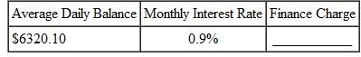 Find the finance charge for the following revolving charge accounts. Assume that interest is calculated on the average daily balance of the account. (See Example.) Finding the Average Daily Balance Beth Hogan's balance on a Visa card was $209.46 on March 3. Her activity for the next 30 days is shown in the table. (a) Find the average daily balance on April 3. Given finance charges based on 1 1 2 % on the average daily balance, find (b) the finance charge for the month and (c) the balance owed on April 3. SOLUTION (a) Quick TIP The billing period in Example is 31 days. Some billing periods are 30 days (or 28 or 29 days in February). Be sure to use the correct number of days for the month of the billing period. There are 31 days in the billing period (March has 31 days). Find the average daily balance as follows: Step 1 Multiply each unpaid balance by the number of days for that balance. Step 2 Total these amounts. Step 3 Divide by the number of days in that particular billing cycle (month). Hogan will pay a finance charge based on the average daily balance of $207.50. (b) The finance charge is.015 × $207.50 = $3.11 (rounded). (c) The amount owed on April 3 is the beginning unpaid balance less any returns or payments, plus new charges and the finance charge.