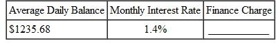 Find the finance charge for the following revolving charge accounts. Assume that interest is calculated on the average daily balance of the account. (See Example.) Finding the Average Daily Balance Beth Hogan's balance on a Visa card was $209.46 on March 3. Her activity for the next 30 days is shown in the table. (a) Find the average daily balance on April 3. Given finance charges based on 1 1 2 % on the average daily balance, find (b) the finance charge for the month and (c) the balance owed on April 3. SOLUTION (a) Quick TIP The billing period in Example is 31 days. Some billing periods are 30 days (or 28 or 29 days in February). Be sure to use the correct number of days for the month of the billing period. There are 31 days in the billing period (March has 31 days). Find the average daily balance as follows: Step 1 Multiply each unpaid balance by the number of days for that balance. Step 2 Total these amounts. Step 3 Divide by the number of days in that particular billing cycle (month). Hogan will pay a finance charge based on the average daily balance of $207.50. (b) The finance charge is.015 × $207.50 = $3.11 (rounded). (c) The amount owed on April 3 is the beginning unpaid balance less any returns or payments, plus new charges and the finance charge.