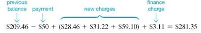 Find the finance charge for the following revolving charge accounts. Assume that interest is calculated on the average daily balance of the account. (See Example.) Finding the Average Daily Balance Beth Hogan's balance on a Visa card was $209.46 on March 3. Her activity for the next 30 days is shown in the table. (a) Find the average daily balance on April 3. Given finance charges based on 1 1 2 % on the average daily balance, find (b) the finance charge for the month and (c) the balance owed on April 3.   SOLUTION (a)   Quick TIP The billing period in Example is 31 days. Some billing periods are 30 days (or 28 or 29 days in February). Be sure to use the correct number of days for the month of the billing period. There are 31 days in the billing period (March has 31 days). Find the average daily balance as follows: Step 1 Multiply each unpaid balance by the number of days for that balance. Step 2 Total these amounts. Step 3 Divide by the number of days in that particular billing cycle (month).   Hogan will pay a finance charge based on the average daily balance of $207.50. (b) The finance charge is.015 × $207.50 = $3.11 (rounded). (c) The amount owed on April 3 is the beginning unpaid balance less any returns or payments, plus new charges and the finance charge.    <div style=padding-top: 35px> 