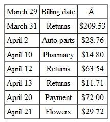 Find the average daily balance for the following credit card accounts. Assume one month between billing dates using the proper number of days in the month. __________ (b) Then find the finance charge if interest is 1.5 % per month on the average daily balance. __________ (c) Finally, find the new balance. Previous balance $355.72    <div style=padding-top: 35px> 