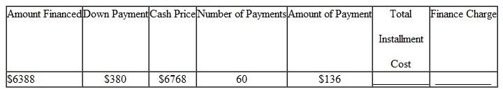 Find the finance charge (FC) and the total installment cost (TIC) for the following. (See Example.) Finding the Total Installment Cost Frank Kimlicko recently received his master's degree and began work at a large community college as a music professor specializing in classical guitar. He purchased an exquisite-sounding classical guitar costing $3800 with $500 down and 36 monthly payments of $109.61 each. Find (a) the total installment cost, (b) the finance charge, and (c) the amount financed. Quick TIP To find the total installment cost, add the down payment to the sum of all monthly payments. SOLUTION (a) The total installment cost is the down payment plus the total of all monthly payments. Total installment cost = $500 + 1$109.61 × 362 = $4445.96 (b) The finance charge is the total installment cost less the cash price. Finance charge = $4445.96 ? $ 3800 = $645.96 (c) The amount financed is $3800 ? $500 = $3300.