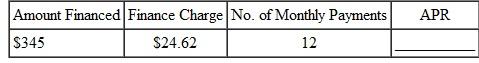 Find the annual percentage rate using the annual percentage rate table. (See Example.) Finding the Annual Percentage Rate In Example, a used car costing $6400 was financed at $169 per month for 36 months after a down payment of $1200. The total finance charge was $884, and the amount financed was $5200. Find the annual percentage rate. Finding the Annual Percentage Rate Ed Chamski decides to buy a used car for $6400. He makes a down payment of $1200 and monthly payments of $169 for 36 months. Find the approximate annual percentage rate rounded to the nearest tenth of a percent. SOLUTION Use the steps outlined above. Quick TIP The precise APR can be found using a financial calculator as shown in examples in Appendix C. Use the formula for approximate APR. Replace the finance charge with $884, the amount financed with $5200, and the number of payments with 36. The approximate annual percentage rate on this loan is 11%. Example shows how to find the actual APR for this loan. SOLUTION Step 1 Multiply the finance charge by $100, and divide by the amount financed. Quick TIP When using the annual percentage rate table, select the column with the table number that is closest to the finance charge per $100 of amount financed. This gives the finance charge per $100 financed. Step 2 Read down the left column of the annual percentage rate table to the line for 36 months (the actual number of monthly payments). Follow across to the right to find the number closest to $17.00. Here, find 17.01. Read the number at the top of this column of figures to find the annual percentage rate, 10.50%. In this example, 10.50% is the annual percentage rate that must be disclosed to the buyer of the car. In Example, the formula for the approximate annual percentage rate gave an answer of 11%, which is not accurate enough to meet the requirements of the law. Finding the Annual Percentage Rate Ed Chamski decides to buy a used car for $6400. He makes a down payment of $1200 and monthly payments of $169 for 36 months. Find the approximate annual percentage rate rounded to the nearest tenth of a percent. SOLUTION Use the steps outlined above. Quick TIP The precise APR can be found using a financial calculator as shown in examples in Appendix C. Use the formula for approximate APR. Replace the finance charge with $884, the amount financed with $5200, and the number of payments with 36. The approximate annual percentage rate on this loan is 11%. Example shows how to find the actual APR for this loan.