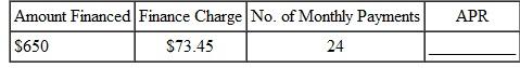 Find the annual percentage rate using the annual percentage rate table. (See Example.) Finding the Annual Percentage Rate In Example, a used car costing $6400 was financed at $169 per month for 36 months after a down payment of $1200. The total finance charge was $884, and the amount financed was $5200. Find the annual percentage rate. Finding the Annual Percentage Rate Ed Chamski decides to buy a used car for $6400. He makes a down payment of $1200 and monthly payments of $169 for 36 months. Find the approximate annual percentage rate rounded to the nearest tenth of a percent. SOLUTION Use the steps outlined above. Quick TIP The precise APR can be found using a financial calculator as shown in examples in Appendix C. Use the formula for approximate APR. Replace the finance charge with $884, the amount financed with $5200, and the number of payments with 36. The approximate annual percentage rate on this loan is 11%. Example shows how to find the actual APR for this loan. SOLUTION Step 1 Multiply the finance charge by $100, and divide by the amount financed. Quick TIP When using the annual percentage rate table, select the column with the table number that is closest to the finance charge per $100 of amount financed. This gives the finance charge per $100 financed. Step 2 Read down the left column of the annual percentage rate table to the line for 36 months (the actual number of monthly payments). Follow across to the right to find the number closest to $17.00. Here, find 17.01. Read the number at the top of this column of figures to find the annual percentage rate, 10.50%. In this example, 10.50% is the annual percentage rate that must be disclosed to the buyer of the car. In Example, the formula for the approximate annual percentage rate gave an answer of 11%, which is not accurate enough to meet the requirements of the law. Finding the Annual Percentage Rate Ed Chamski decides to buy a used car for $6400. He makes a down payment of $1200 and monthly payments of $169 for 36 months. Find the approximate annual percentage rate rounded to the nearest tenth of a percent. SOLUTION Use the steps outlined above. Quick TIP The precise APR can be found using a financial calculator as shown in examples in Appendix C. Use the formula for approximate APR. Replace the finance charge with $884, the amount financed with $5200, and the number of payments with 36. The approximate annual percentage rate on this loan is 11%. Example shows how to find the actual APR for this loan.