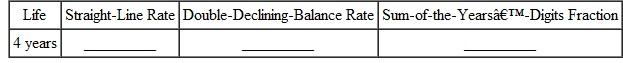 To help you review, the numbers in brackets show the section in which the topic was discussed. Find the annual straight-line and double-declining-balance rates (percents) of depreciation and the sum-of-the-years '-digits fraction for the first year estimated lives.