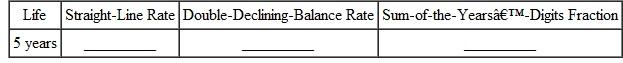 To help you review, the numbers in brackets show the section in which the topic was discussed. Find the annual straight-line and double-declining-balance rates (percents) of depreciation and the sum-of-the-years '-digits fraction for the first year estimated lives.