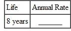 Find the annual straight-line rate of depreciation, given this estimated lives. (See Example.) Finding First-Year Depreciation and Book Value KFC purchased a new low-fat chicken cooker at a cost of $26,500. The estimated life of the fryer is 5 years, with a salvage value of $3500. Find (a) the annual rate of depreciation, (b) the annual amount of depreciation, and (c) the book value at the end of the first year. SOLUTION (a) The annual rate of depreciation is 20,(5 year life= per year=20%) $26,500 cost (b) This $23,000 will be depreciated evenly over the 5-year life for an annual depreciation of $4600 ($23,000 × 20, = $4600). (c) Since the annual depreciation is $4600, the book value at the end of the first year will be $26,500 cost To solve Example using a calculator, first use parentheses to find the depreciable amount. Next, divide to find depreciation. Finally, find the book value. Note: Refer to Appendix B for calculator basics.