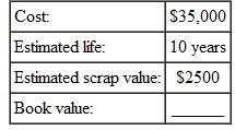 Find the book value at the end of the first year for this, using the straight-line method. (See Examples.) Finding First-Year Depreciation and Book Value KFC purchased a new low-fat chicken cooker at a cost of $26,500. The estimated life of the fryer is 5 years, with a salvage value of $3500. Find (a) the annual rate of depreciation, (b) the annual amount of depreciation, and (c) the book value at the end of the first year. SOLUTION (a) The annual rate of depreciation is 20,(5 year life= per year=20%) $26,500 cost (b) This $23,000 will be depreciated evenly over the 5-year life for an annual depreciation of $4600 ($23,000 × 20, = $4600). (c) Since the annual depreciation is $4600, the book value at the end of the first year will be $26,500 cost To solve Example using a calculator, first use parentheses to find the depreciable amount. Next, divide to find depreciation. Finally, find the book value. Note: Refer to Appendix B for calculator basics. Finding the Book Value at the End of Any Year A lighted display case at Albertson's cost $3400, has an estimated life of 10 years, and has a salvage value of $800. Find the book value at the end of 6 years. Quick TIP The book value helps the owner of a business estimate the value of the business, which is important when the owner is borrowing money or trying to sell the business. SOLUTION The annual rate of depreciation is 10, (10-year life is or 10%). Find the book value at the end of 6 years by subtracting the accumulated depreciation from the cost. After 6 years, this display case would be carried on the firm's books with a value of $1840.