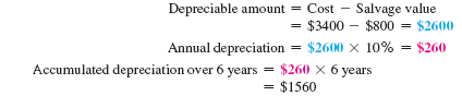 Find the book value at the end of the first year for this, using the straight-line method. (See Examples.) Finding First-Year Depreciation and Book Value KFC purchased a new low-fat chicken cooker at a cost of $26,500. The estimated life of the fryer is 5 years, with a salvage value of $3500. Find (a) the annual rate of depreciation, (b) the annual amount of depreciation, and (c) the book value at the end of the first year. SOLUTION (a) The annual rate of depreciation is 20,(5 year life= per year=20%) $26,500 cost (b) This $23,000 will be depreciated evenly over the 5-year life for an annual depreciation of $4600 ($23,000 × 20, = $4600). (c) Since the annual depreciation is $4600, the book value at the end of the first year will be $26,500 cost To solve Example using a calculator, first use parentheses to find the depreciable amount. Next, divide to find depreciation. Finally, find the book value. Note: Refer to Appendix B for calculator basics. Finding the Book Value at the End of Any Year A lighted display case at Albertson's cost $3400, has an estimated life of 10 years, and has a salvage value of $800. Find the book value at the end of 6 years. Quick TIP The book value helps the owner of a business estimate the value of the business, which is important when the owner is borrowing money or trying to sell the business. SOLUTION The annual rate of depreciation is 10, (10-year life is or 10%). Find the book value at the end of 6 years by subtracting the accumulated depreciation from the cost. After 6 years, this display case would be carried on the firm's books with a value of $1840.