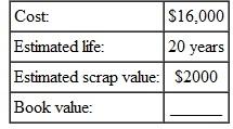 Find the book value at the end of 5 years for this, using the straight-line method. (See Examples.) Finding First-Year Depreciation and Book Value KFC purchased a new low-fat chicken cooker at a cost of $26,500. The estimated life of the fryer is 5 years, with a salvage value of $3500. Find (a) the annual rate of depreciation, (b) the annual amount of depreciation, and (c) the book value at the end of the first year. SOLUTION (a) The annual rate of depreciation is 20,(5 year life= per year=20%) $26,500 cost (b) This $23,000 will be depreciated evenly over the 5-year life for an annual depreciation of $4600 ($23,000 × 20, = $4600). (c) Since the annual depreciation is $4600, the book value at the end of the first year will be $26,500 cost To solve Example using a calculator, first use parentheses to find the depreciable amount. Next, divide to find depreciation. Finally, find the book value. Note: Refer to Appendix B for calculator basics. Finding the Book Value at the End of Any Year A lighted display case at Albertson's cost $3400, has an estimated life of 10 years, and has a salvage value of $800. Find the book value at the end of 6 years. Quick TIP The book value helps the owner of a business estimate the value of the business, which is important when the owner is borrowing money or trying to sell the business. SOLUTION The annual rate of depreciation is 10, (10-year life is or 10%). Find the book value at the end of 6 years by subtracting the accumulated depreciation from the cost. After 6 years, this display case would be carried on the firm's books with a value of $1840.