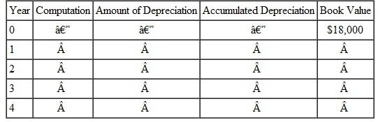Solve this application problems. LABORATORY EQUIPMENT Taconic Medical purchased new lab equipment costing $18,000, having an estimated life of 4 years and a salvage value of $1600. Prepare a depreciation schedule using the straight-line method of depreciation.