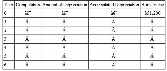 Solve this application problems. VEHICLE DEPRECIATION Capital Curb and Concrete paid $51,200 for a -ton, dualaxle flatbed truck with an estimated life of 6 years and a salvage value of $14,000. Prepare a depreciation schedule using the straight-line method of depreciation.