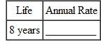 Find the annual double-declining-balance (200 , method) rate of depreciation, given this estimated lives. (See Example.) Finding the 200% Declining-Balance Rate Find the straight-line rate and the double-declining-balance (200%) rate for each of the following years of life. SOLUTION