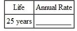 Find the annual double-declining-balance (200 , method) rate of depreciation, given this estimated lives. (See Example.) Finding the 200% Declining-Balance Rate Find the straight-line rate and the double-declining-balance (200%) rate for each of the following years of life. SOLUTION