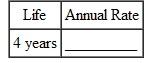 Find the annual double-declining-balance (200 , method) rate of depreciation, given this estimated lives. (See Example.) Finding the 200% Declining-Balance Rate Find the straight-line rate and the double-declining-balance (200%) rate for each of the following years of life. SOLUTION
