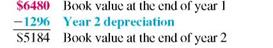 Find the first year 's depreciation for this, using the double-declining-balance method of depreciation. (See Example.) Finding Depreciation and Book Value Using Double-Declining-Balance Capital Curb and Concrete purchased a small portable storage building for $8100. It is expected to have a life of 10 years, at which time it will have no salvage value. Using the double- declining-balance method of depreciation, find the first and second years' depreciation and the book value at the end of the first and second years. SOLUTION The straight-line depreciation rate for property with a 10-year recovery is 10%. Therefore, the double-declining balance rate is twice that, or 10% × 2 = 20%. Find the book value at the end of the first year as follows. Book value at end of second year is found as follows.