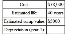 Find the first year 's depreciation for this, using the double-declining-balance method of depreciation. (See Example.) Finding Depreciation and Book Value Using Double-Declining-Balance Capital Curb and Concrete purchased a small portable storage building for $8100. It is expected to have a life of 10 years, at which time it will have no salvage value. Using the double- declining-balance method of depreciation, find the first and second years' depreciation and the book value at the end of the first and second years. SOLUTION The straight-line depreciation rate for property with a 10-year recovery is 10%. Therefore, the double-declining balance rate is twice that, or 10% × 2 = 20%. Find the book value at the end of the first year as follows. Book value at end of second year is found as follows.