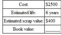 Find the book value at the end of the first year for this, using the double-declining-balance method of depreciation. Round to the nearest dollar. (See Examples.) Finding the 200% Declining-Balance Rate Find the straight-line rate and the double-declining-balance (200%) rate for each of the following years of life. SOLUTION Finding Depreciation and Book Value Using Double-Declining-Balance Capital Curb and Concrete purchased a small portable storage building for $8100. It is expected to have a life of 10 years, at which time it will have no salvage value. Using the double- declining-balance method of depreciation, find the first and second years' depreciation and the book value at the end of the first and second years. SOLUTION The straight-line depreciation rate for property with a 10-year recovery is 10%. Therefore, the double-declining balance rate is twice that, or 10% × 2 = 20%. Find the book value at the end of the first year as follows. Book value at end of second year is found as follows.