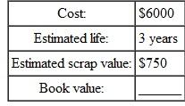 Find the book value at the end of 3 years for this, using the double-declining-balance method of depreciation. Round to the nearest dollar. (See Examples.) Finding the 200% Declining-Balance Rate Find the straight-line rate and the double-declining-balance (200%) rate for each of the following years of life. SOLUTION Finding Depreciation and Book Value Using Double-Declining-Balance Capital Curb and Concrete purchased a small portable storage building for $8100. It is expected to have a life of 10 years, at which time it will have no salvage value. Using the double- declining-balance method of depreciation, find the first and second years' depreciation and the book value at the end of the first and second years. SOLUTION The straight-line depreciation rate for property with a 10-year recovery is 10%. Therefore, the double-declining balance rate is twice that, or 10% × 2 = 20%. Find the book value at the end of the first year as follows. Book value at end of second year is found as follows.