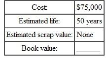 Find the book value at the end of 3 years for this, using the double-declining-balance method of depreciation. Round to the nearest dollar. (See Examples.) Finding the 200% Declining-Balance Rate Find the straight-line rate and the double-declining-balance (200%) rate for each of the following years of life. SOLUTION Finding Depreciation and Book Value Using Double-Declining-Balance Capital Curb and Concrete purchased a small portable storage building for $8100. It is expected to have a life of 10 years, at which time it will have no salvage value. Using the double- declining-balance method of depreciation, find the first and second years' depreciation and the book value at the end of the first and second years. SOLUTION The straight-line depreciation rate for property with a 10-year recovery is 10%. Therefore, the double-declining balance rate is twice that, or 10% × 2 = 20%. Find the book value at the end of the first year as follows. Book value at end of second year is found as follows.