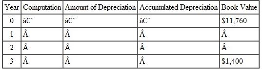 Solve this application problems. STUDIO SOUND SYSTEM A studio sound system costing $11,760 has a 3-year life and a scrap value of $1400. Prepare a depreciation schedule using the double-declining-balance method of depreciation.
