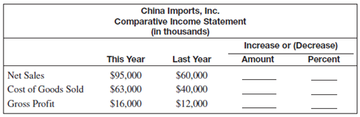Complete a horizontal analysis for the following portion of an income statement. Round to the nearest tenth of a percent.  