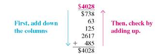 Add each of this. Check your answer. (See Example.)      Adding with Checking  Quick TIP  Always be sure to check your work. To find the one-day total amount of purchases at the SUBWAY store, manager Jessica Fernandez needed to add the following amounts.     Adding from the top down results in an answer of $4028. Check for accuracy by adding again-this time from the bottom up. If the answers are the same, the sum is probably correct. If the answers are different, there is an error in either adding down or adding up, and the problem should be reworked. Both answers agree in this example, so the sum is correct.