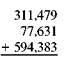 Add each of this. Check your answer. (See Example.) Adding with Checking Quick TIP Always be sure to check your work. To find the one-day total amount of purchases at the SUBWAY store, manager Jessica Fernandez needed to add the following amounts. Adding from the top down results in an answer of $4028. Check for accuracy by adding again-this time from the bottom up. If the answers are the same, the sum is probably correct. If the answers are different, there is an error in either adding down or adding up, and the problem should be reworked. Both answers agree in this example, so the sum is correct.