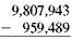 Subtract each of this. Check your answer. (See Examples.) Subtracting with Borrowing Subtract 2894 SUBWAY drink cups from 3783 SUBWAY drink cups in inventory. First, write the problem as follows. In the ones (units) column, subtract 4 from 3 by borrowing a 1 from the tens column in the minuend to get 1 ten + 3, or 13, in the units column with 7 now in the tens column. Then subtract 4 from 13 for a result of 9. Complete the subtraction as follows. In this example, the tens are borrowed from the hundreds column, and the hundreds are borrowed from the thousands column. Subtracting with Checking Quick TIP Do not change the order of the numbers when subtracting. For example, (9 ? 5) is not the same thing as (5 ? 9).Subtract 1635 from 5383 and check the answer.