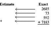 Estimate answer using front-end rounding. Then find the exact answer. (See Example.)      Using Front-end Rounding to Estimate an Answer  The graphic shows the top oil producing areas in the U.S. Notice that a lot of oil is produced offshore in the Gulf of Mexico. Apply front-end rounding to estimate total oil production from these areas.     Quick TIP  In front-end rounding, only one nonzero digit (first digit) remains. All digits to the right are zeros. Solution     Oil consumption in the U.S. is about 7,000,000,000 barrels. The U.S. must buy the difference between what is consumed and what is produced in the U.S. It buys oil from Canada, Saudi Arabia and other oil exporting nations.