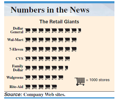RETAIL GIANTS The following pictograph shows the number of retail stores worldwide for the seven companies with the greatest number of outlets. Use the pictograph to answer Exercises 79-84.  Find the number of Family Dollar retail stores.   