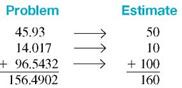 It is a good idea to estimate an answer before actually solving a problem. Why is this true? (See Objective.) Estimate answers. Check that the numbers in Example were correctly added by estimating the answer. Apply front-end rounding to the numbers as follows.     The answer is relatively close to the actual value found of 156.4902 giving confidence that the original decimal numbers were added correctly. Another option is to round each of the numbers to the nearest whole number and then compare as follows.     The sum of 156.4902 is very close to the estimate of 157, so it appears the addition was done correctly.