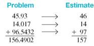 It is a good idea to estimate an answer before actually solving a problem. Why is this true? (See Objective.) Estimate answers. Check that the numbers in Example were correctly added by estimating the answer. Apply front-end rounding to the numbers as follows.     The answer is relatively close to the actual value found of 156.4902 giving confidence that the original decimal numbers were added correctly. Another option is to round each of the numbers to the nearest whole number and then compare as follows.     The sum of 156.4902 is very close to the estimate of 157, so it appears the addition was done correctly.