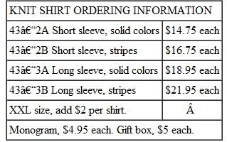 Use the information from the Look Smart online catalog to answer the Exercise.          Find the total cost of ordering four long-sleeve, solid-color shirts and two short-sleeve, striped shirts, all size XXL and all shipped to your home. __________