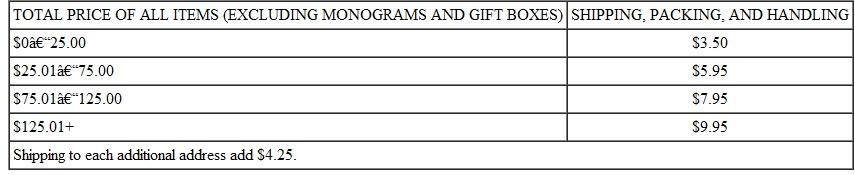Use the information from the Look Smart online catalog to answer the Exercise.          (a) What is the total cost, including shipping, of sending three short-sleeve, solid-color shirts, with monograms, in a gift box to your uncle for his birthday? ___________ (b) How much did the monogram, gift box, and shipping add to the cost of your gift? __________