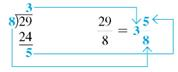 Convert the improper fractions to mixed or whole number and write in lowest terms. (See Examples.)      Converting Improper Fractions to Mixed Numbers  Convert the following improper fractions to mixed numbers. (a)      (b)      (c)      SOLUTION  (a) Convert     to a mixed number by dividing 27 by 4.     Therefore,      (b) Divide 29 by 8 to convert     to a mixed number.     (c) Divide 42 by 7.     Writing Fractions in Lowest Terms  Write the following fractions in lowest terms. (a)      (b)      SOLUTION  Look for a number that can be divided without a remainder into both the numerator and denominator. (a) Both 15 and 40 can be divided by 5.     (b) Divide both numbers by 3.   