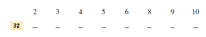 Put a check mark in the blank if the number at the left is evenly divisible by the number at the top. Put an X in the blank if the number is not divisible. (See Example 4.)    