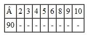 Put a check mark in the blank if the number at the left is evenly divisible by the number at the top. Put an X in the blank if the number is not divisible. (See Example.)     Using the Divisibility Rules  Determine whether the following statements are true. (a) 3,746,892 is evenly divisible by 4. (b) 15,974,802 is evenly divisible by 9. Quick TIP  Testing for divisibility by adding the digits works only for 3 and 9. SOLUTION  (a) The number 3,746,892 is evenly divisible by 4, since the last two digits form a number divisible by 4 without remainder.     (b) See if 15,974,802 is evenly divisible by 9 by adding the digits of the number.     Since 36 is divisible by 9, the given number is divisible by 9. The rules for divisibility help determine only whether a number is evenly divisible by another number. They cannot be used to find the result. The division must actually be done to find the quotient.