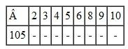 Put a check mark in the blank if the number at the left is evenly divisible by the number at the top. Put an X in the blank if the number is not divisible. (See Example.)     Using the Divisibility Rules  Determine whether the following statements are true. (a) 3,746,892 is evenly divisible by 4. (b) 15,974,802 is evenly divisible by 9. Quick TIP  Testing for divisibility by adding the digits works only for 3 and 9. SOLUTION  (a) The number 3,746,892 is evenly divisible by 4, since the last two digits form a number divisible by 4 without remainder.     (b) See if 15,974,802 is evenly divisible by 9 by adding the digits of the number.     Since 36 is divisible by 9, the given number is divisible by 9. The rules for divisibility help determine only whether a number is evenly divisible by another number. They cannot be used to find the result. The division must actually be done to find the quotient.