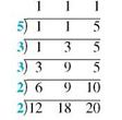 Find the least common denominator for this group of denominators using the method of prime numbers. (See Example.) 12, 18, 20, _____________ Finding the Least Common Denominator Use the method of prime numbers to find the least common denominator for and Quick TIP It does not matter which prime number you start with; the final list of prime numbers will be the same. SOLUTION First write the three denominators: 12 18 20 Begin by trying to divide the three denominators by the smallest prime number, 2. Write each quotient directly above the given denominator as follows. This way of writing the division is just a handy way of writing the separate problems , , and . Two of the new quotients, 6 and 10, can still be divided by 2, so perform the division again. Since 9 cannot be divided evenly by 2, just bring up the 9. None of the new quotients in the top row can be divided by 2, so try the next prime number, 3. The numbers 3 and 9 can be divided by 3, and one of the new quotients can still be divided by 3, so the division is performed again. Since none of the new quotients in the top row can be divided by 3, try the next prime number, 5. The number 5 can be used only once, as shown. Now that the top row contains only 1s, find the least common denominator by multiplying the prime numbers in the left column: 2 × 2 × 3 × 3 × 5 = 180.