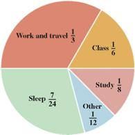 STUDENT TIME MANAGEMENT One Day of a Student          Refer to the circle graph to answer. What fraction of the day was spent in class and study?