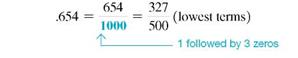 Convert this decimals to fractions, and write each in lowest terms. (See Example.) .0875 = _____________ Converting Decimals to Fractions Convert the following decimals to fractions. (a) (b) (c) SOLUTION (a) After removing the decimal point in.3, you can see that the numerator of the fraction is 3. Since there is only one digit to the right of the decimal point, the denominator is 1 followed by one zero, or 10. (b) The numerator of the fraction is 98. Since there are two digits to the right of the decimal point, the denominator is 1 followed by two zeros, or 100. (c) Since there are three digits to the right of the decimal point, the denominator is 1 followed by three zeros, or 1000.